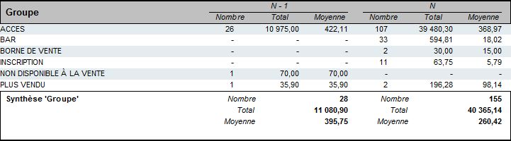 Groupes