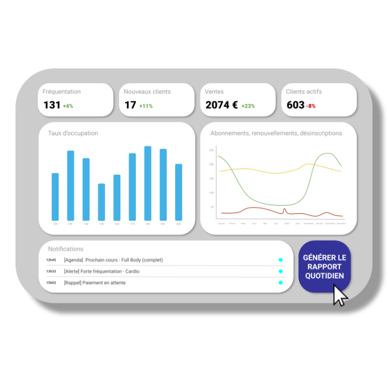 Automatisation des tâches administratives avec le logiciel Heitz System, simplifiant la gestion des inscriptions, paiements et renouvellements pour optimiser les ressources des salles de sport. Visuel non contractuel.