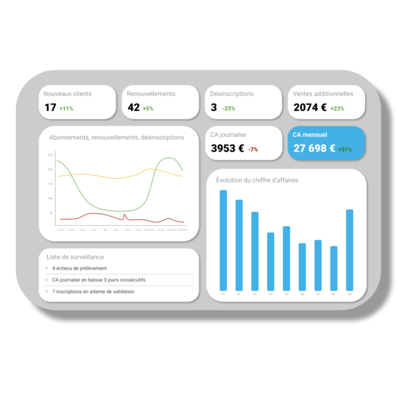 Tableau de bord financier avec rapports comptables en temps réel, suivi des transactions, paiements et revenus, garantissant conformité réglementaire et optimisation de la gestion financière. Visuel non contractuel.